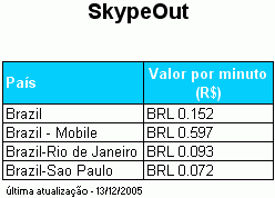 SkypeOut rates
