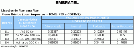Tarifas EMBRATEL