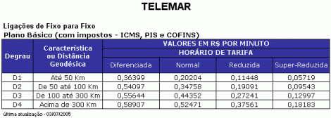 TELEMAR rates