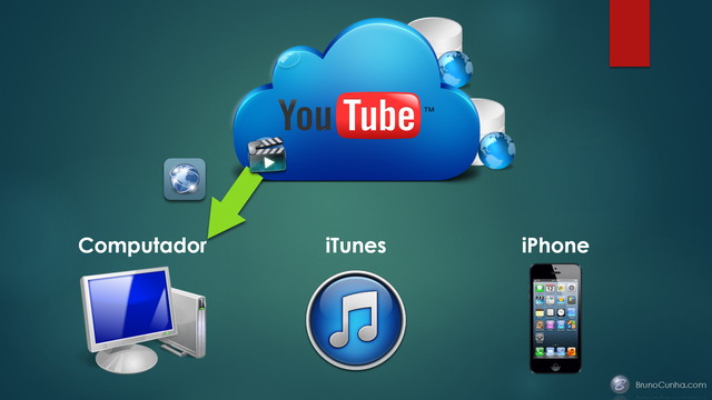 Baixar vídeos do YouTube - Conceito de Cloud Computing