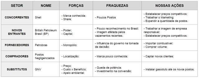 Análise de Setor (Porter)