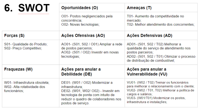 Matriz SWOT