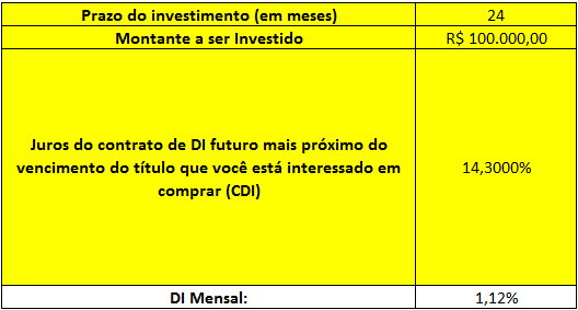 Objetivo de prazo e valor a ser investido